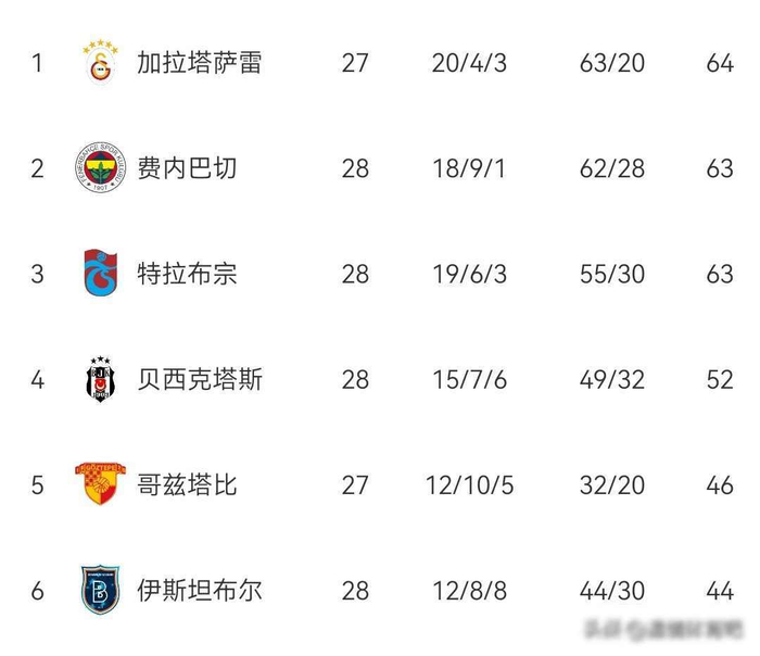乐鱼登录入口-本菲卡不败却掉链子，穆里尼奥赢了过程输了结局，时代早就不等他|何塞·穆里尼奥|波尔图|费内巴切|本菲卡足球俱乐部|皇家马德里_新浪体育_新浪新闻