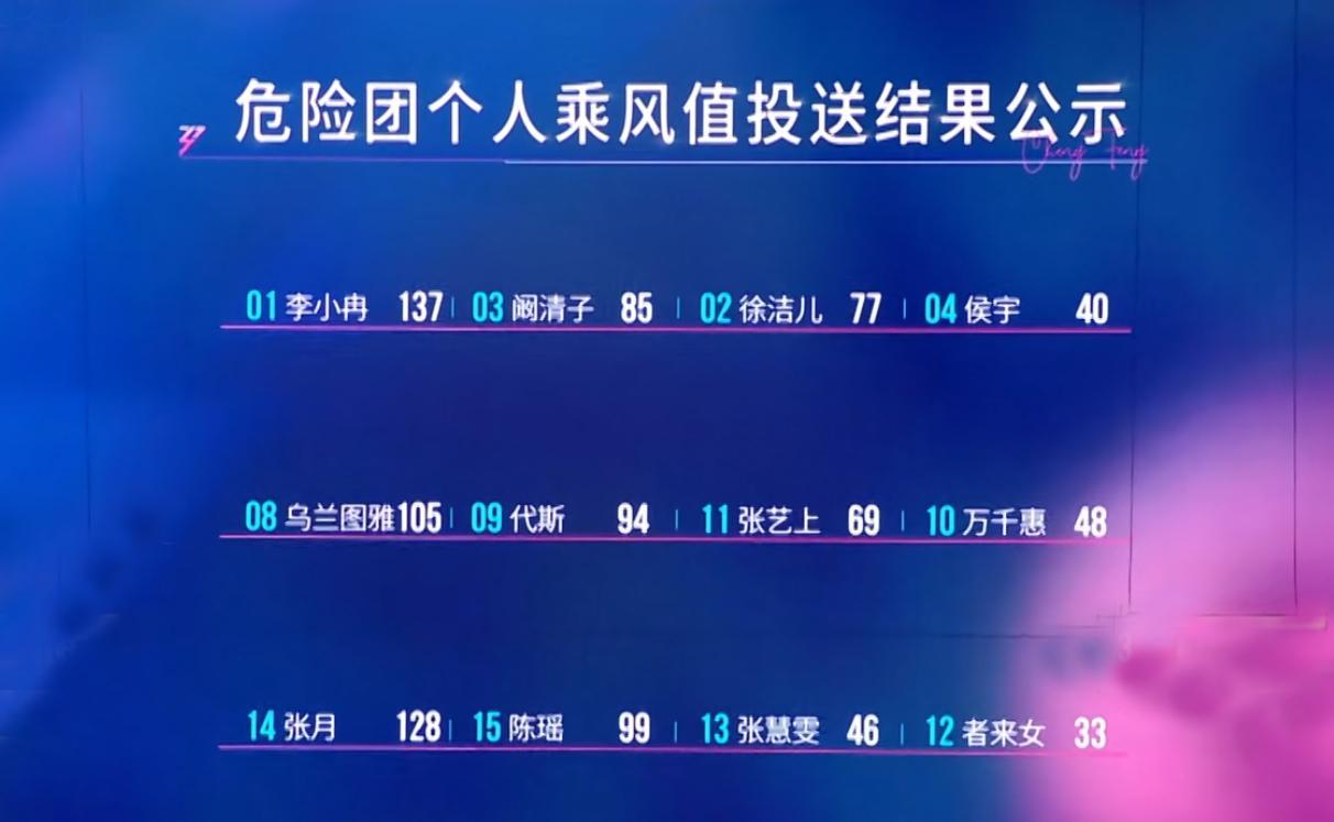 乐鱼app下载-陶昕然者来女被淘汰，她们的坦荡和体面，折射了《浪姐7》的不堪