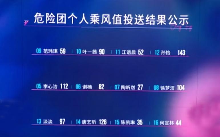 乐鱼app下载-陶昕然者来女被淘汰，她们的坦荡和体面，折射了《浪姐7》的不堪